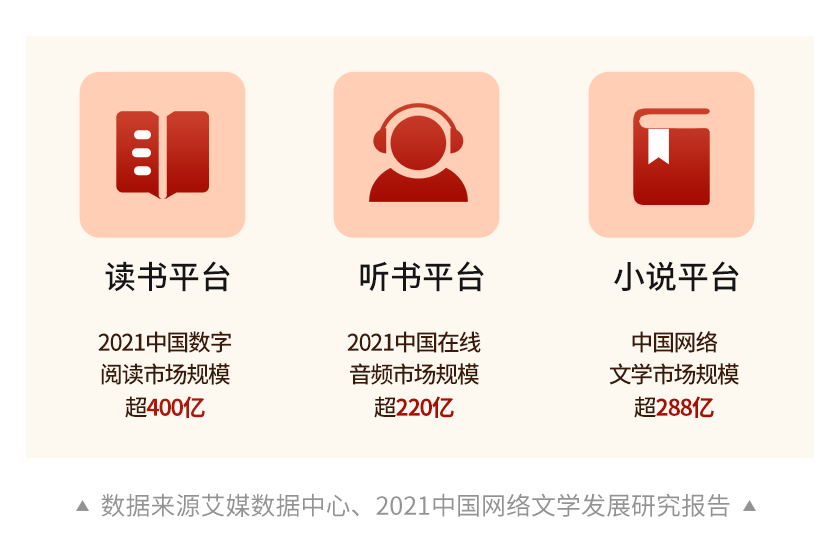 梨花写作书苑读书写作变现，副业兼职赚钱