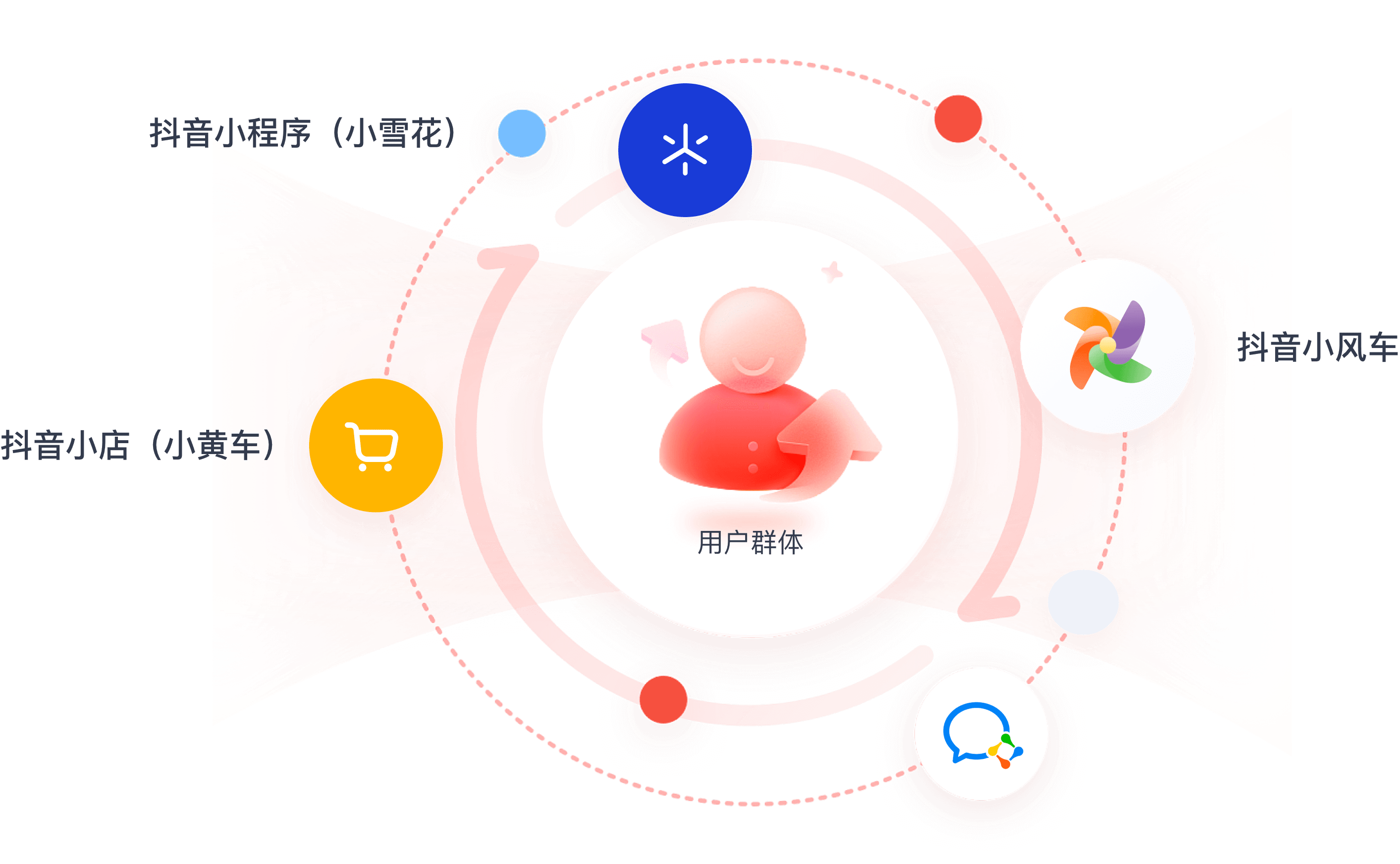 荔课多渠道知识服务覆盖示意图
